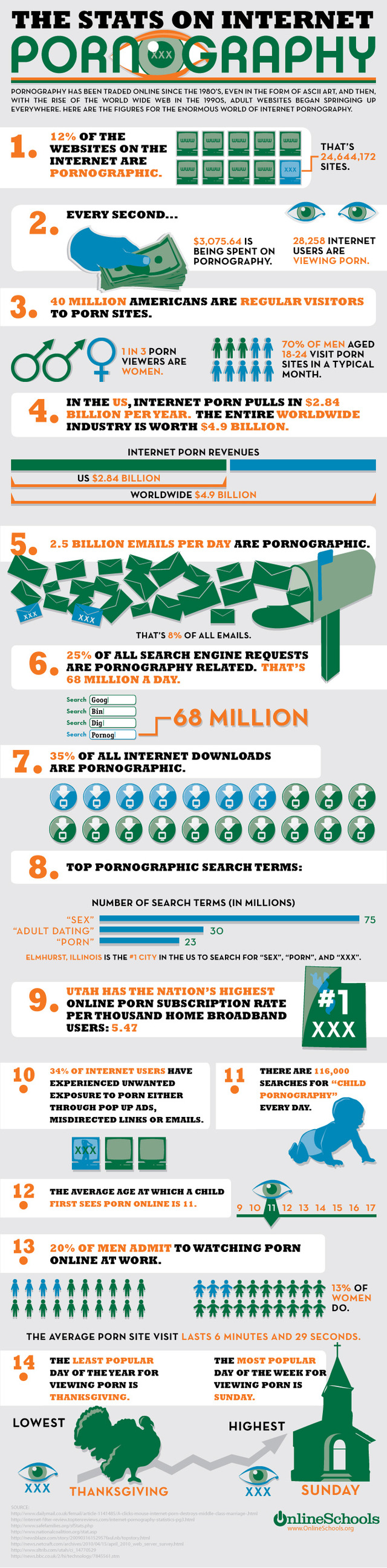 Kelsy Way porn porn internet pornography shocking statistics