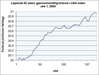 Krisei Luse xxx forbrukusanl msg